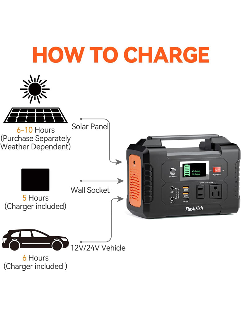 E200-200W Portable Power Station, 40800mAh Solar Generator With 110V AC Outlet/2 DC Ports/3 USB Ports