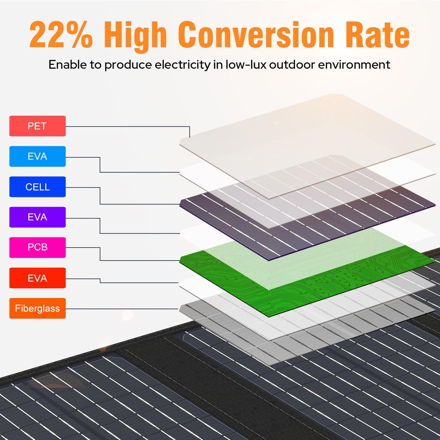 Portable Solar Panel Charger 40W Foldable Solar Panel