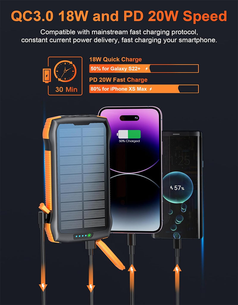 P101-Portable Charger, Solar Power Bank 33500mAh QC3.0 18W PD 20W Fast Charging