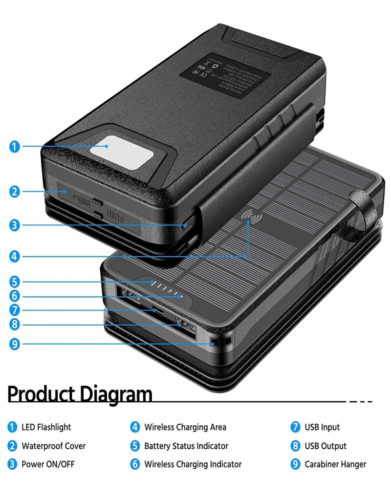 Solar Charger 38800mAh Solar Power Bank with Dual 5V3.1A Outputs 10W Qi Wireless Charger